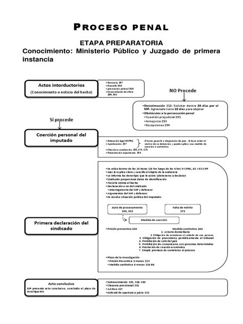 Esquema de las etapas del proceso de jubilación en Chile