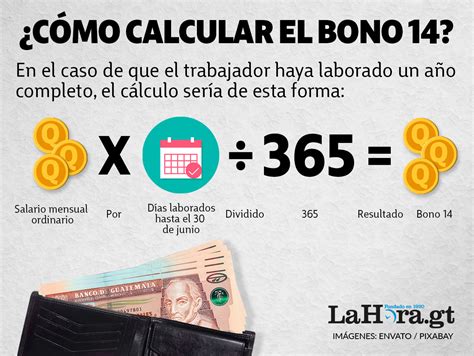 Infografía: Ejemplos de cálculo del Bono por Hijo para diferentes fechas de nacimiento y salarios mínimos históricos