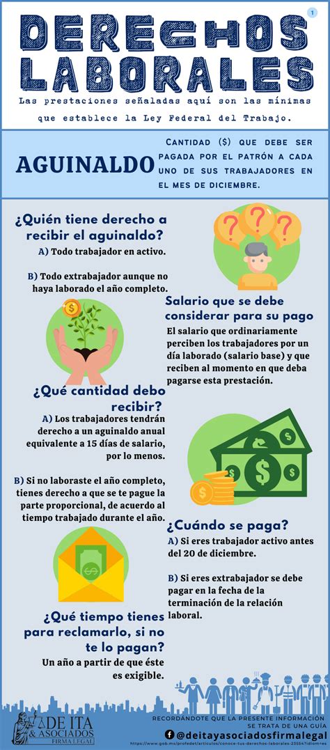 Infografía comparativa de los derechos laborales de un cuidador a domicilio.