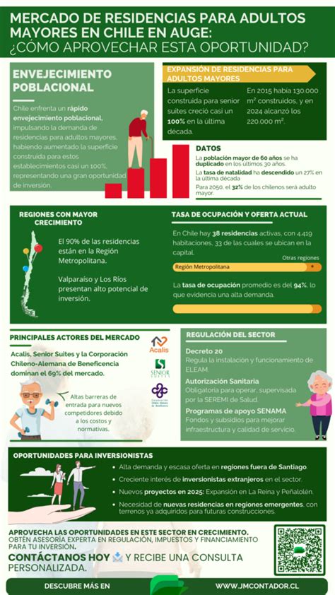 Infografía: Crecimiento de residencias para adultos mayores en Chile