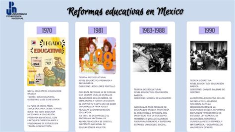 Infografía: Cronología de las reformas al sistema de protección de la niñez en Chile