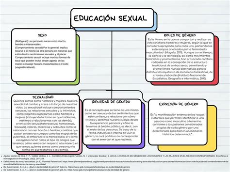 Esquema de las leyes y políticas de educación sexual en República Dominicana