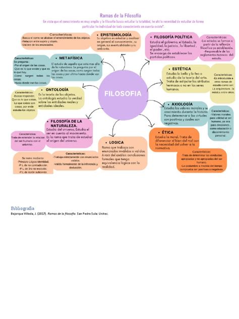 Esquema conceptual: Implicaciones filosóficas de la discapacidad
