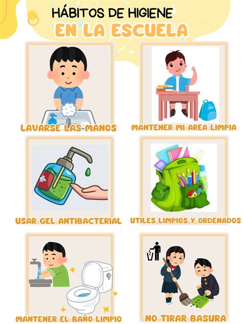 Esquema de las áreas de higiene personal
