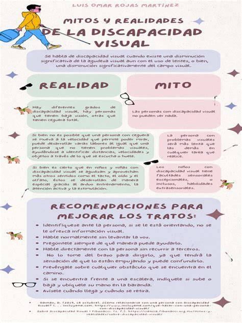 Infografía: Roles de apoyos para discapacidad visual