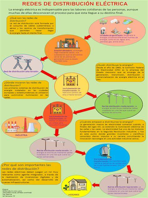 Infografía: Red ELEAM y distribución regional