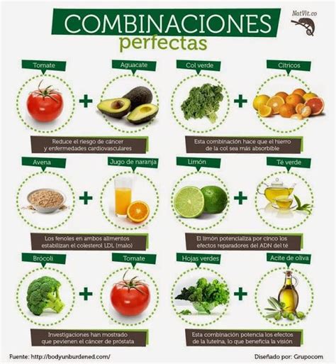 Infografía: ejemplos de combinaciones de alimentos saludables y balanceadas para personas con diabetes
