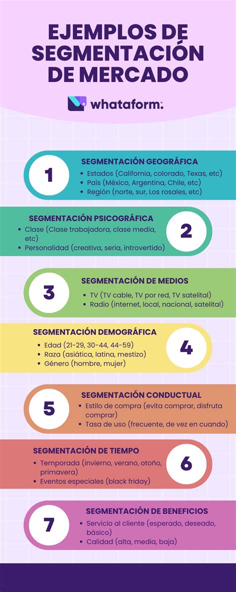 Esquema: Técnica de segmentación de tareas paso a paso para mejorar la autonomía.