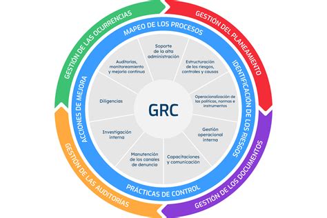 Infografía sobre Grupos de Riesgo Clínico (GRC) y clasificación NANEAS