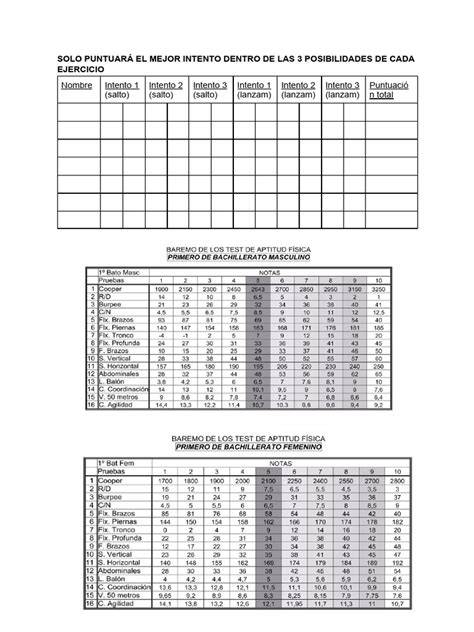 Tabla de puntuaciones PaPaS y ExRes vulnerabilidad factors