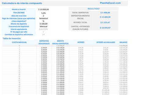 Tabla ejemplo de cálculo de intereses y reajustes de la S.P.