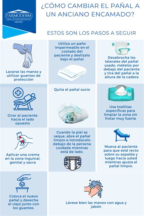 infografía con los pasos para el aseo de personas mayores encamadas