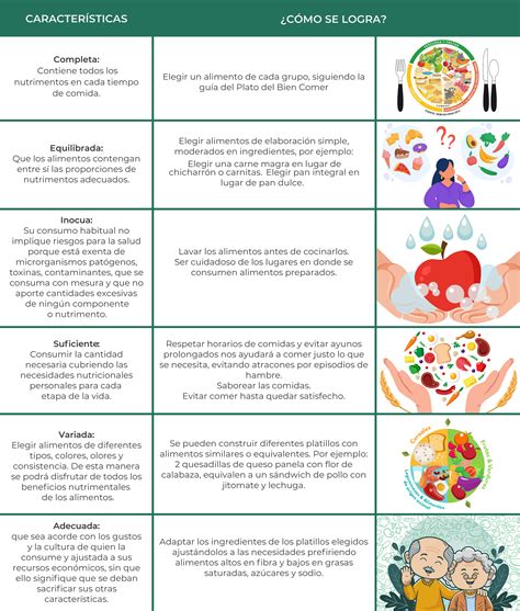 tabla con ejemplos de alimentos recomendados para una dieta mediterránea en personas mayores
