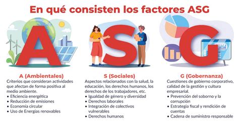 Infografía explicando los factores ASG