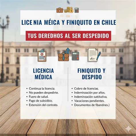 Infografía: Relación entre licencia médica, subsidio y despido