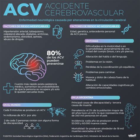 Infografía: Causas y efectos del ACV