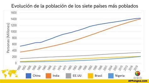 Gráfico de barras mostrando el envejecimiento de la población en diferentes países.