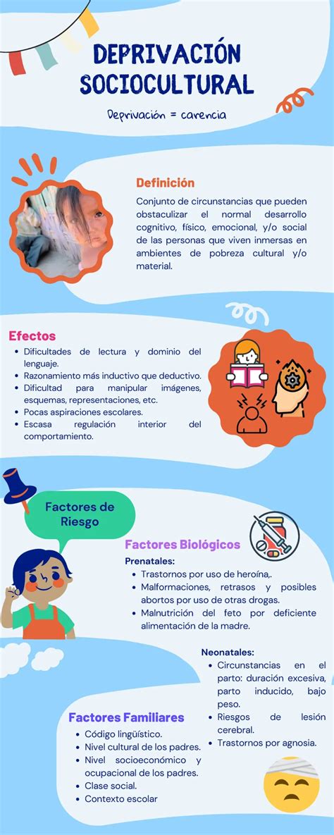 Infografía que detalla las principales consecuencias de la deprivación sociocultural en niños y adolescentes