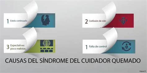 Infografía sobre las causas del síndrome del cuidador quemado