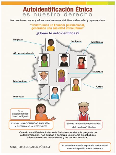 Gráfico de barras mostrando la distribución de encuestados por autoidentificación étnica en las diferentes comunidades.