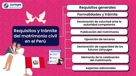 Infografía: Requisitos de edad y estado civil para hijos beneficiarios de montepío