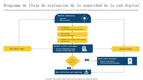 Esquema del flujo de evaluación: Solicitud ante AFP -> CMR -> Evaluación Médica -> Dictamen