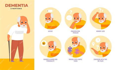 Infografía sobre los primeros síntomas de la demencia