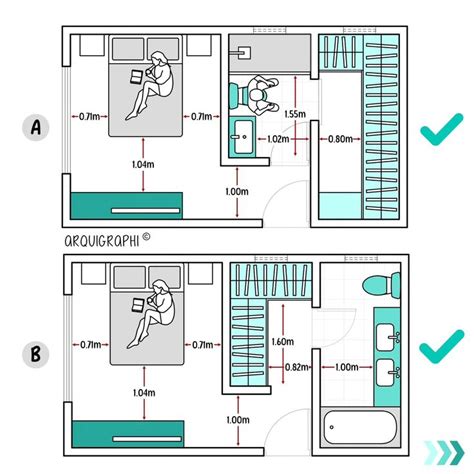 Ilustración: distribución habitación por habitación de medidas de seguridad