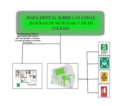 Mapa de rutas seguras y zonas clave en un hogar típico adaptado