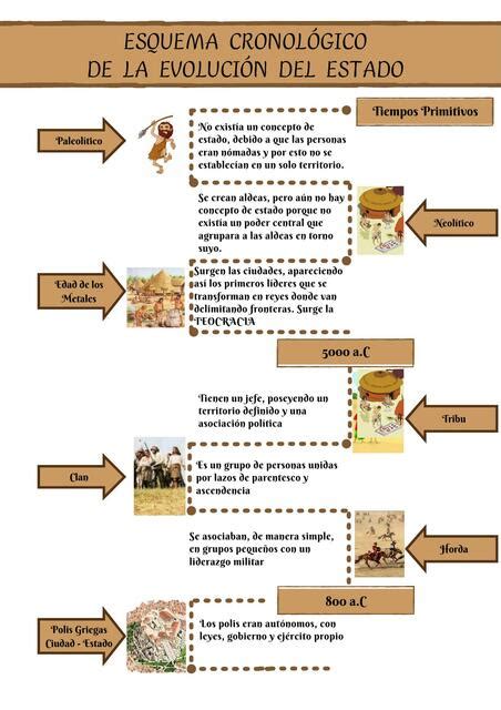 Esquema cronológico sobre la evolución del SIS y sus regulaciones en Chile