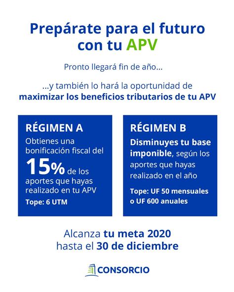 Infografía explicando los beneficios tributarios del APV y Depósito Convenido