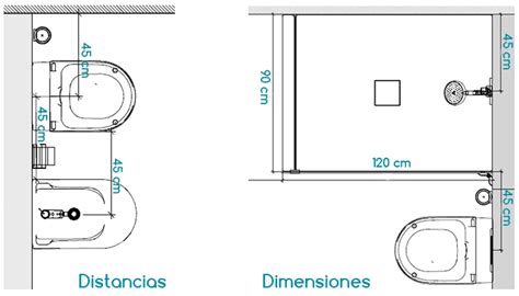 Plano de planta detallando las distancias mínimas entre el inodoro, lavabo y el área central de giro.