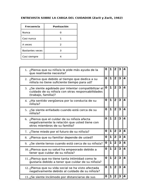 Esquema sobre la carga del cuidador y las áreas de impacto: salud física, mental, económica y social.