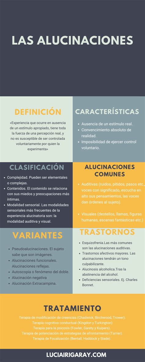 Infografía: Tipos de alucinaciones sensoriales