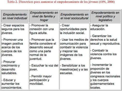 Esquema de los desafíos que enfrentan los adultos mayores