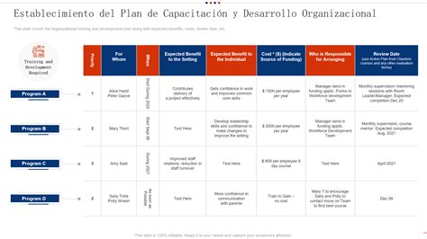 Esquema: Beneficios integrales de programas de capacitación para personas con discapacidad