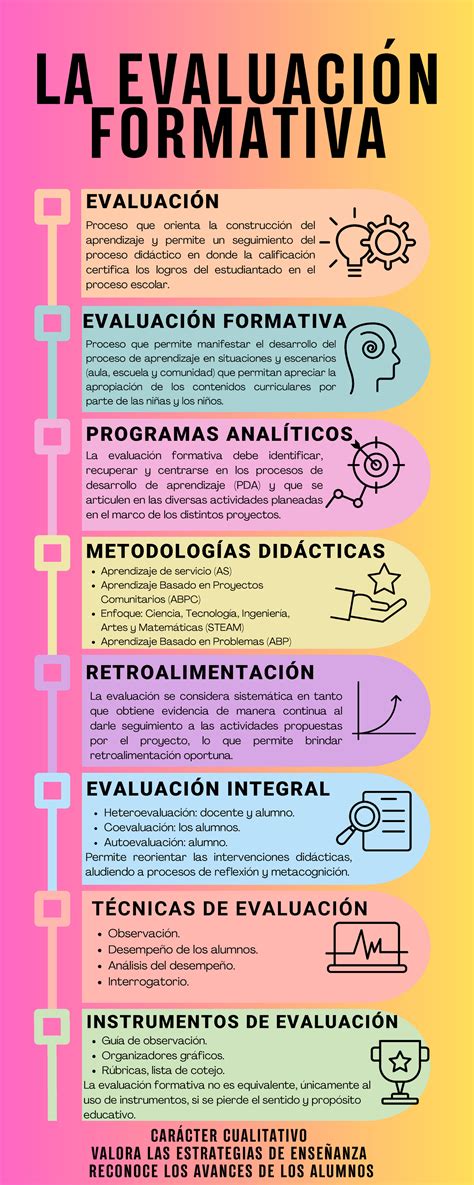 Infografía sobre las herramientas para la evaluación de la calidad de vida