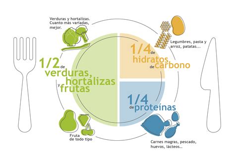 Esquema de una dieta equilibrada para adultos mayores