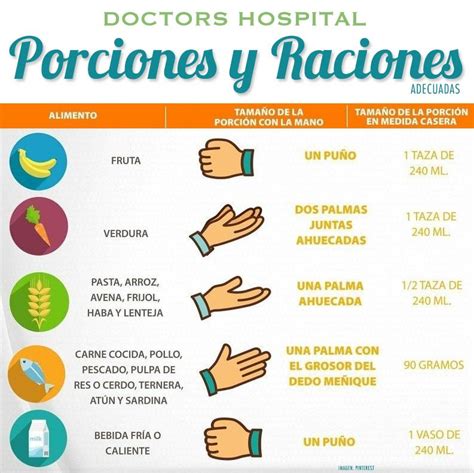 Ejemplos de porciones de carne adecuadas