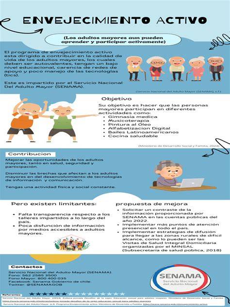 Infografía: Enfoques del envejecimiento activo (físico, cognitivo, emocional y social)