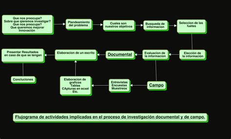 Infografía: Flujograma de requisitos para postulación a ELEAM