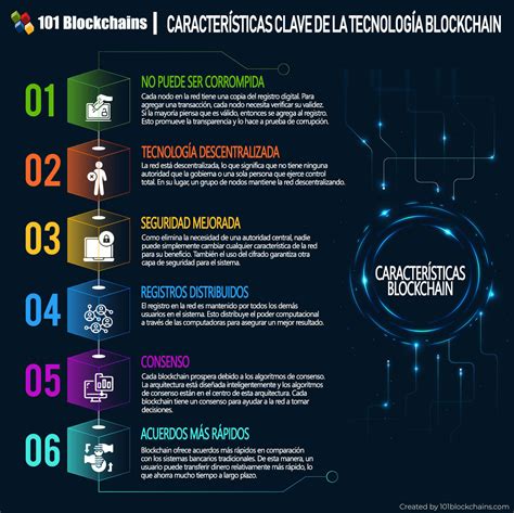 Diagrama: Las 6 características clave del Cohousing