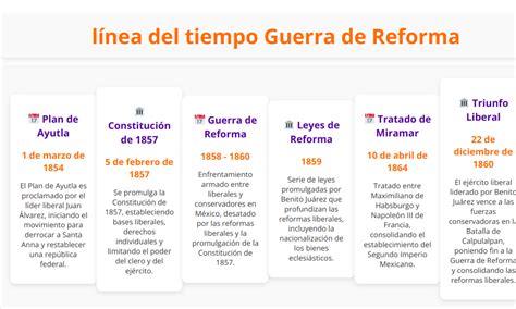 Cronología de las principales leyes y reformas en materia de protección de la niñez y adolescencia en Chile.