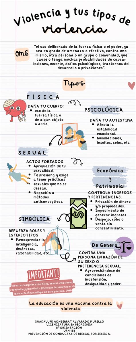 Esquema infográfico que clasifica y explica los diferentes tipos de violencia infantil (física, psicológica, sexual, online)