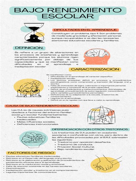 Infografía que ilustra la relación entre hacinamiento, pobreza y bajo rendimiento escolar.