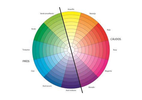 Círculo cromático mostrando la complementariedad del azul y el verde con el rojo