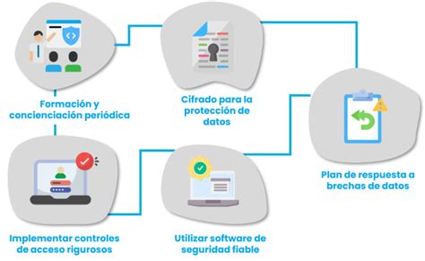 Infografía: Tipos de información sensible susceptible de ser robada