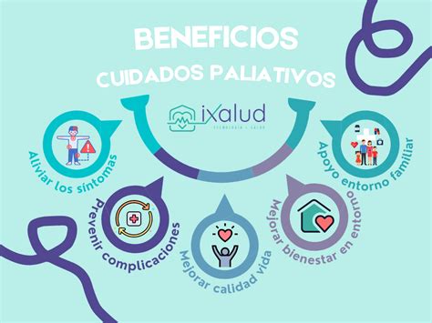 Esquema sobre los objetivos y beneficios de los cuidados paliativos