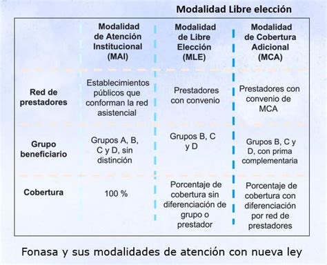 Diagrama del funcionamiento de la Modalidad de Cobertura Adicional (MCA)