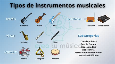 Infografía sobre los tipos de instrumentos de inversión de las AFP